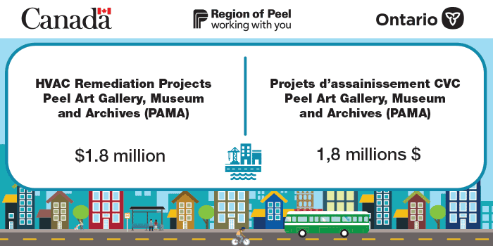 Infrastructure Canada Funding Programs